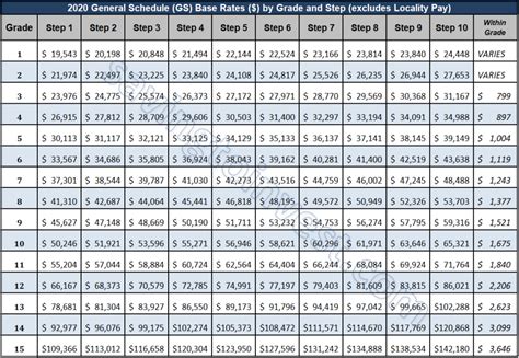 California General Schedule (GS) Pay Scale for 2024